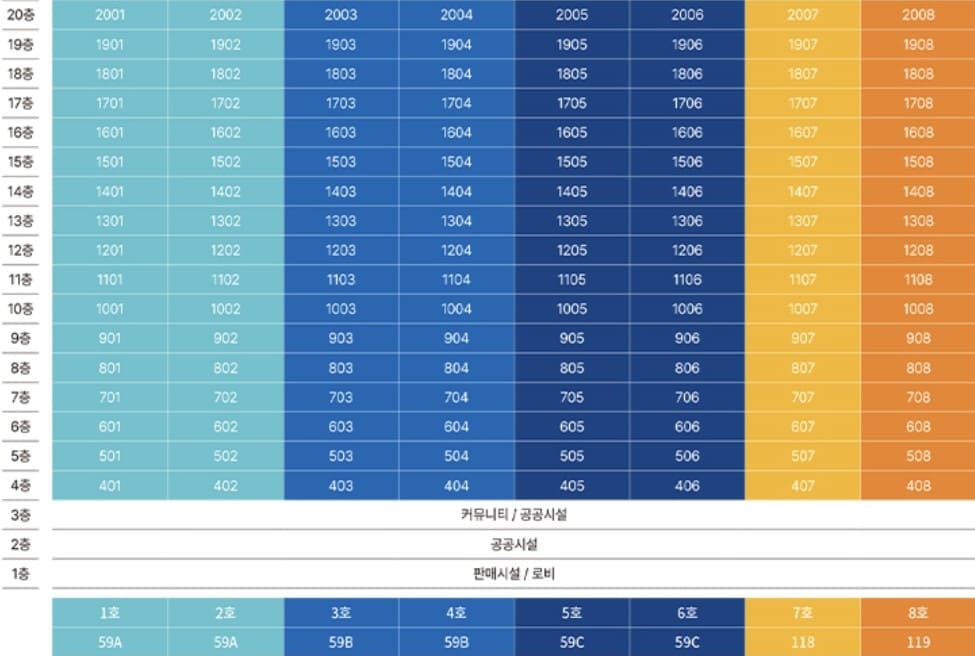 정동 롯데캐슬 136 동호수 지정 및 당첨자 계약 서류 준비 리스트