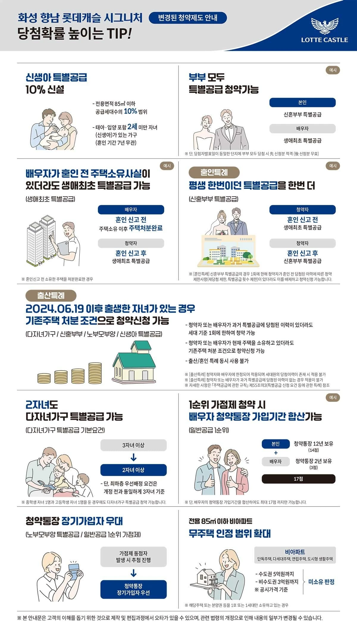 사전 방문 예약 및 위치 안내가 제공되는 화성 향남 롯데캐슬 시그니처 모델하우스 주택전시관