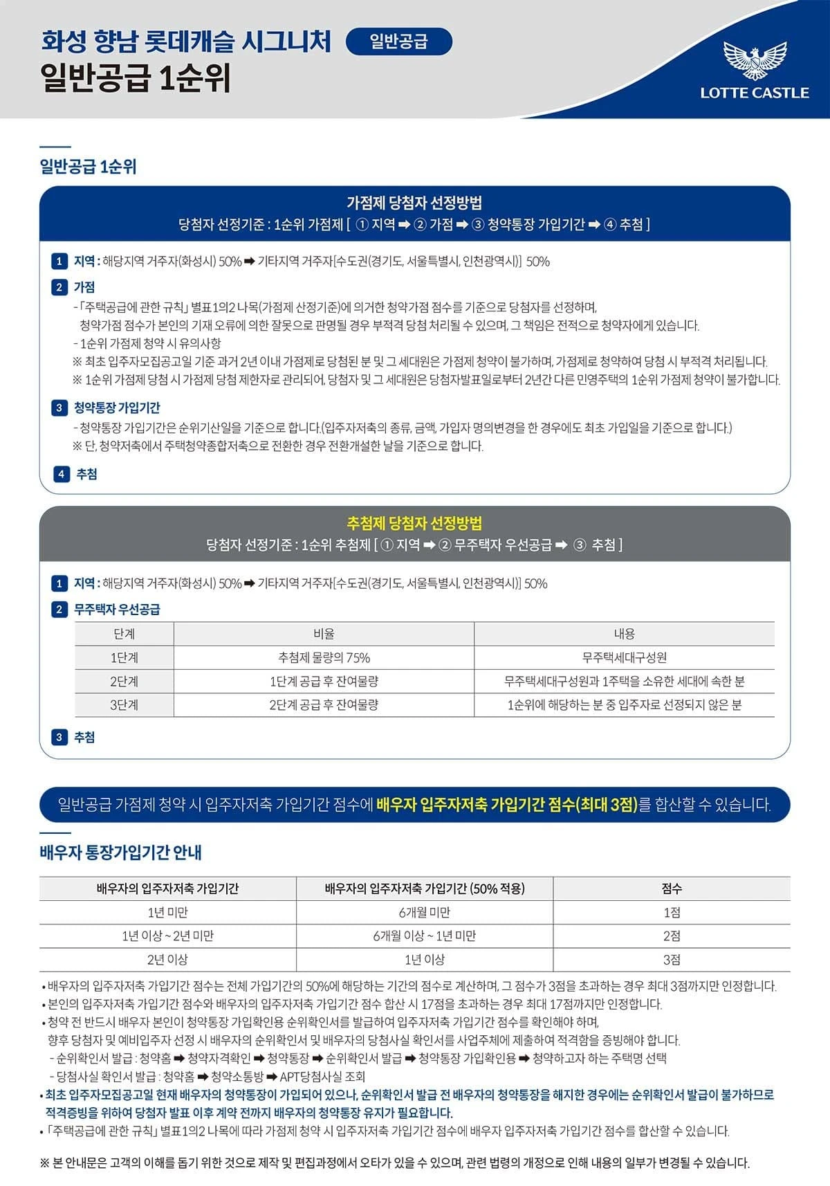 합리적인 분양가 기대감과 1,500가구 이상 브랜드 대단지 공급 정보를 담은 화성 향남 롯데캐슬 시그니처